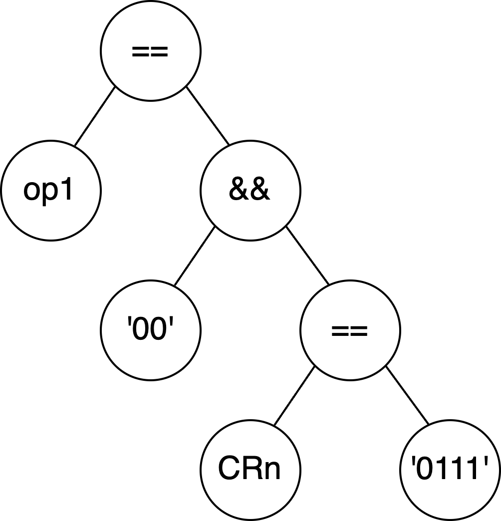 graph of an AST where the root is incorrectly &&
