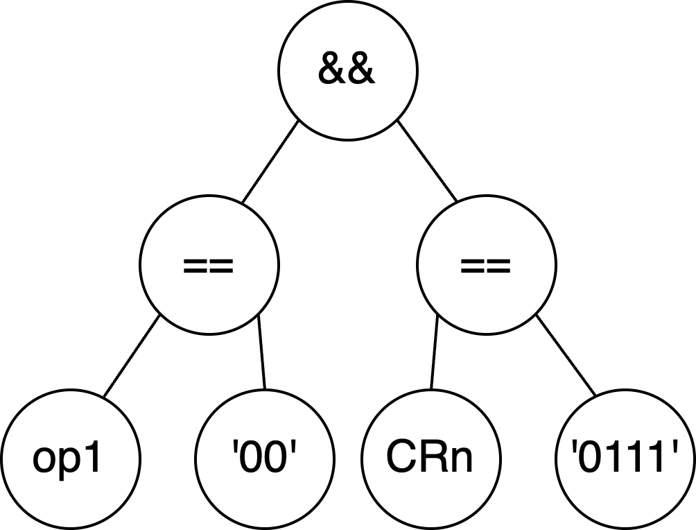 graph of an AST that is perfectly balanced. Thanos would be proud.